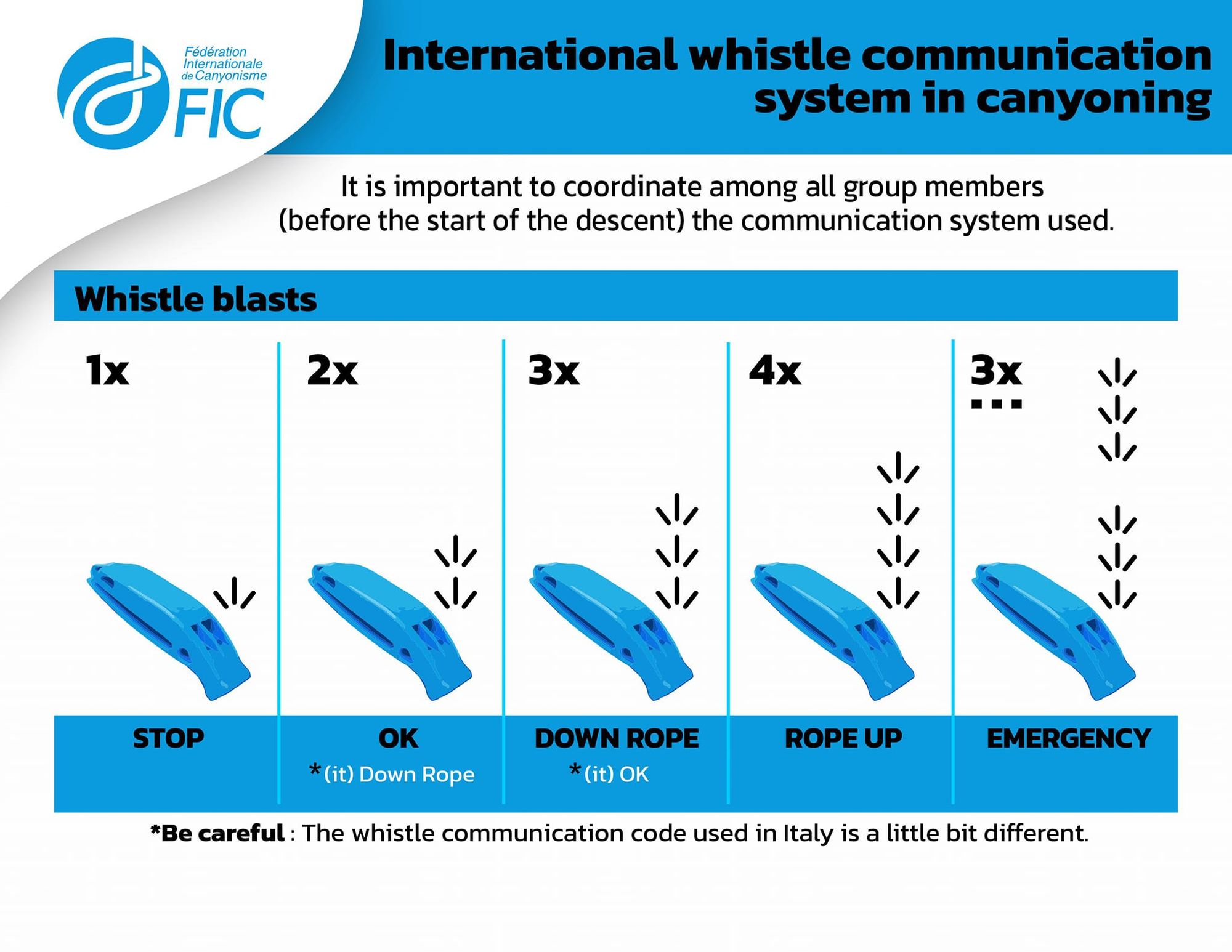 international whistle communication system canyoning no watermark